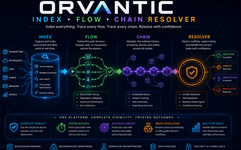 Orvantic Index Flow Chain Resolver: A Clear Guide to the Workflow Concept
